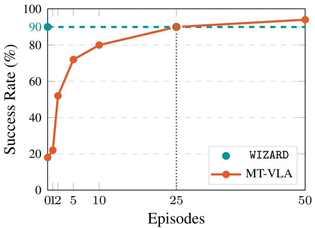 Data Efficiency Plot