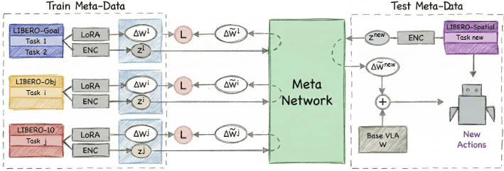 WIZARD Architecture Diagram