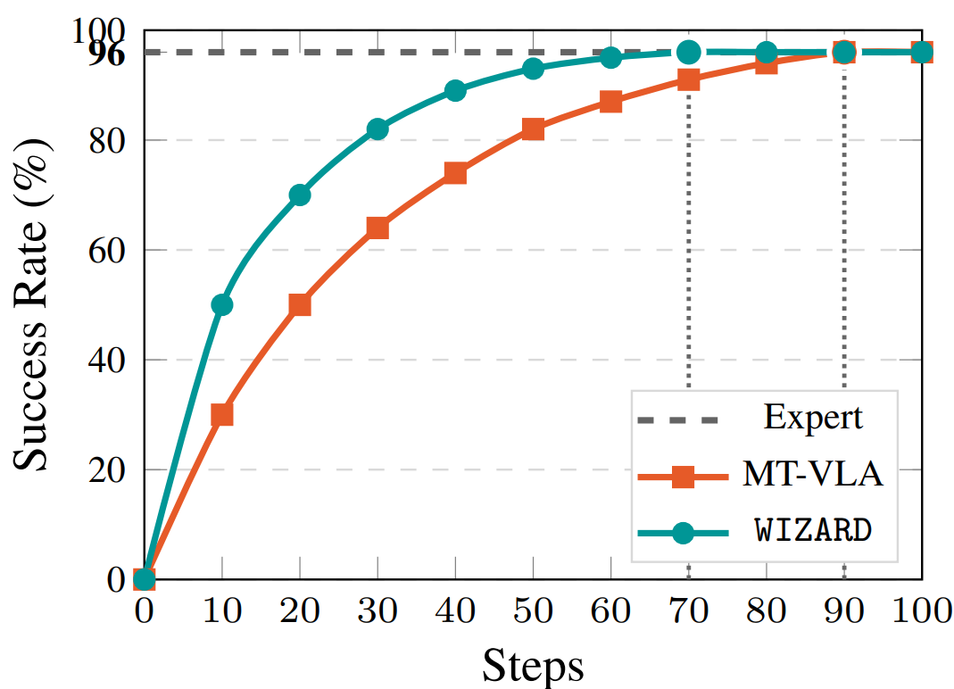 Warm-Start Plot