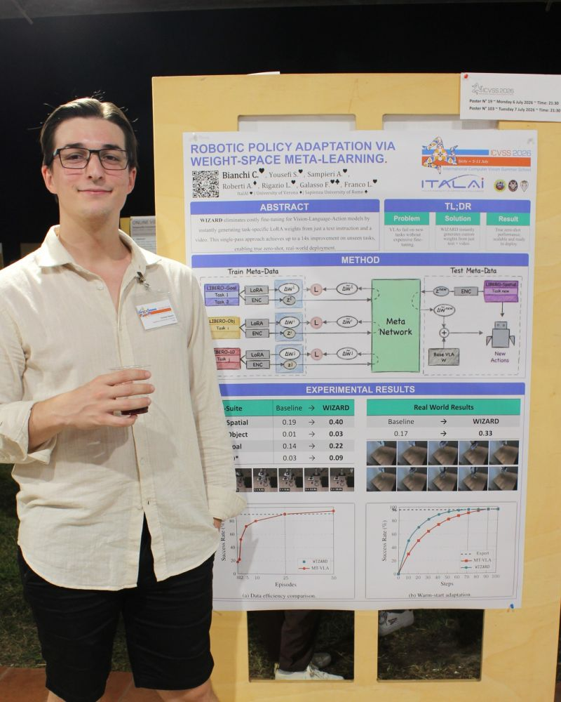 WIZARD poster presented at ICVSS 2026.